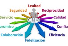 CRM compliance