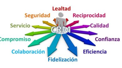 CRM compliance